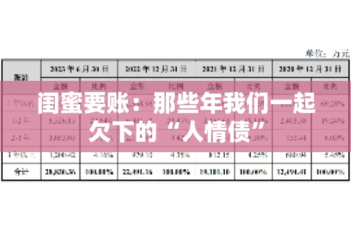 闺蜜要账：那些年我们一起欠下的“人情债”
